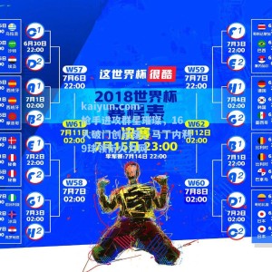 kaiyun.com-枪手进攻群星璀璨，16人破门创纪录，马丁内利9球领衔火力网